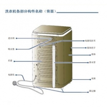 卡萨帝（Casarte）C801 85MSU1 8.5公斤双动力节能波轮洗衣机直驱变频
