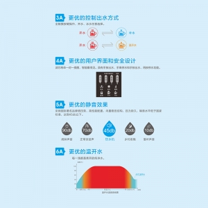 全给 办公室 茶水间 冰热型 饮水机 K-LV